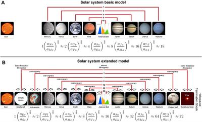 Scaling, Mirror <mark class="highlighted">Symmetries and</mark> Musical Consonances Among the Distances of the Planets of the Solar System